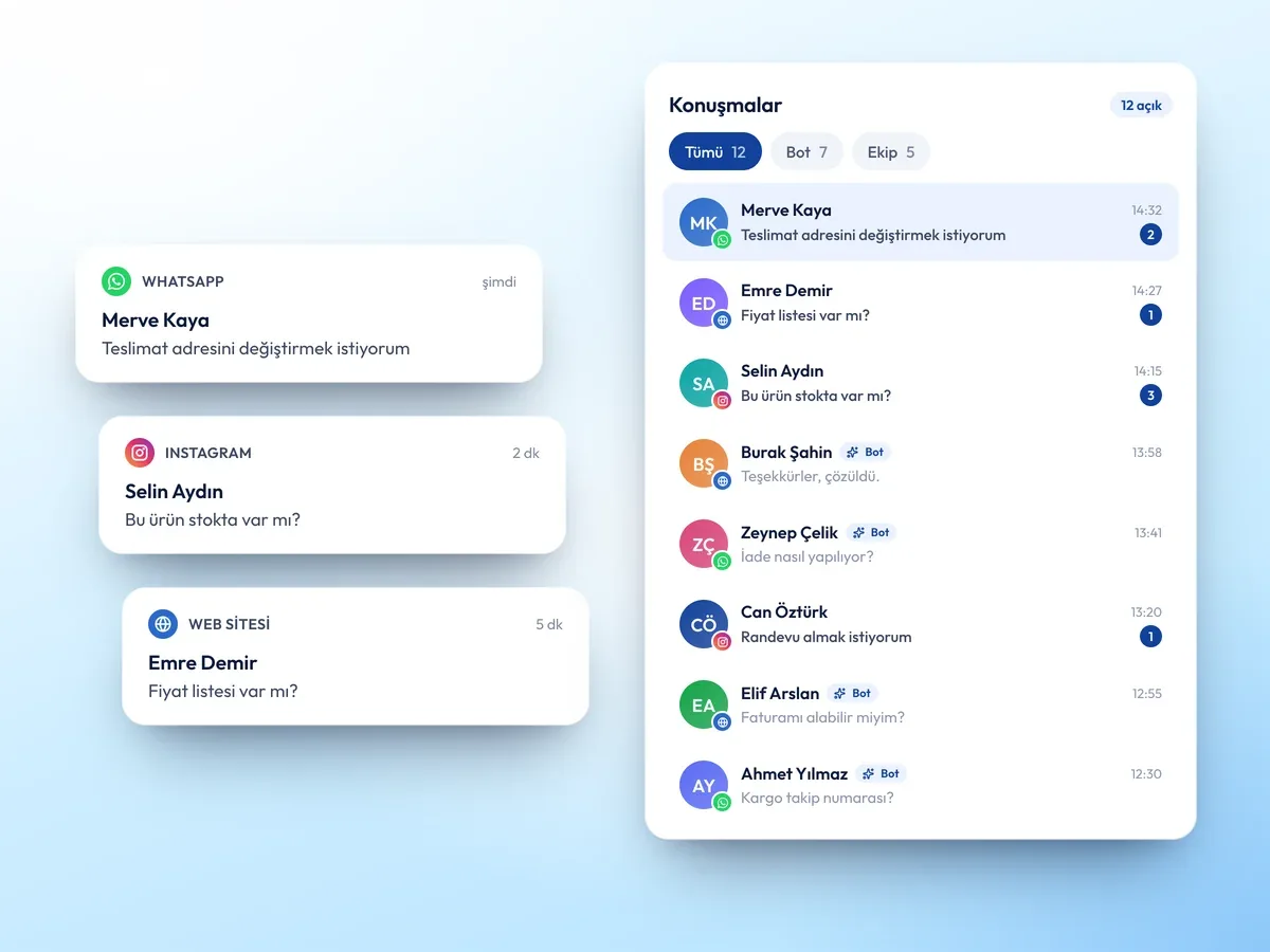 WhatsApp, Instagram ve web sitesinden gelen mesajlar Guru Chatbot gelen kutusunda tek listede