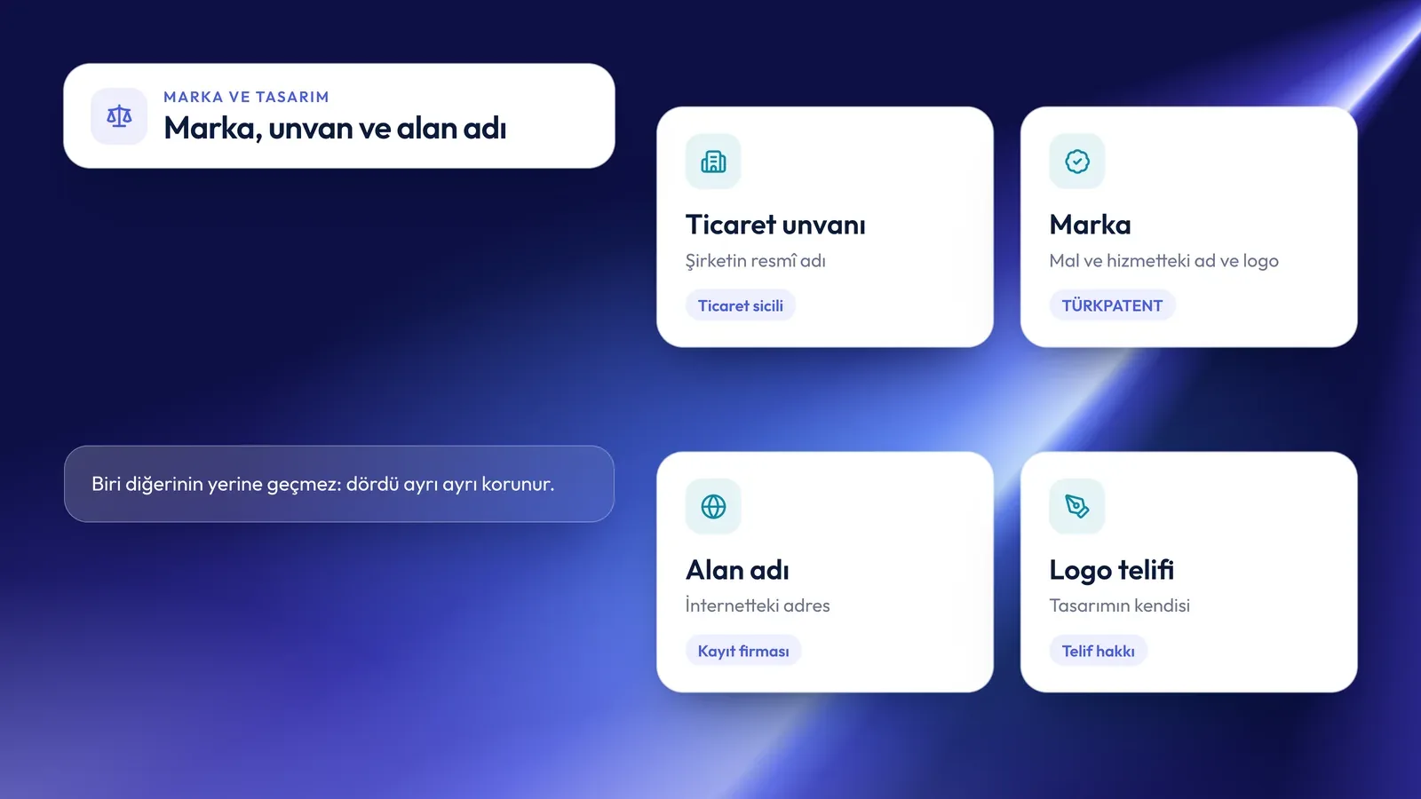 Marka, ticaret unvanı ve alan adı: farkları ve korunma yolları