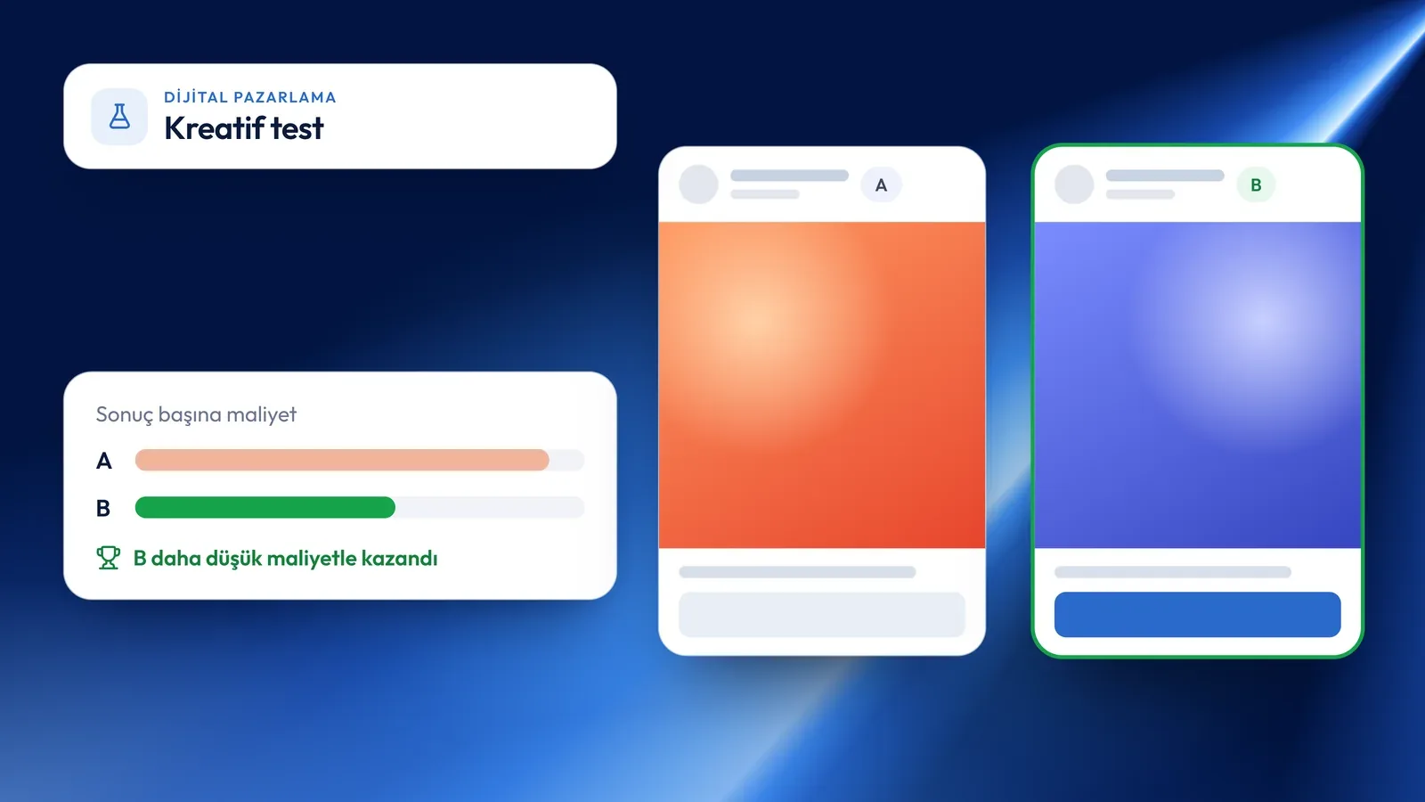 Meta reklamlarında kreatif test nasıl yapılır?