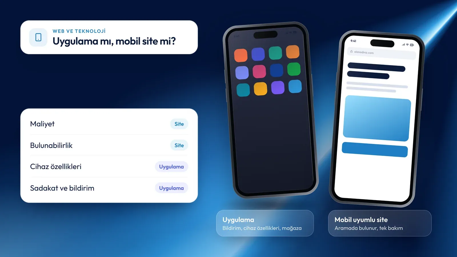 Mobil uygulama mı, mobil uyumlu site mi? Doğru seçim için rehber