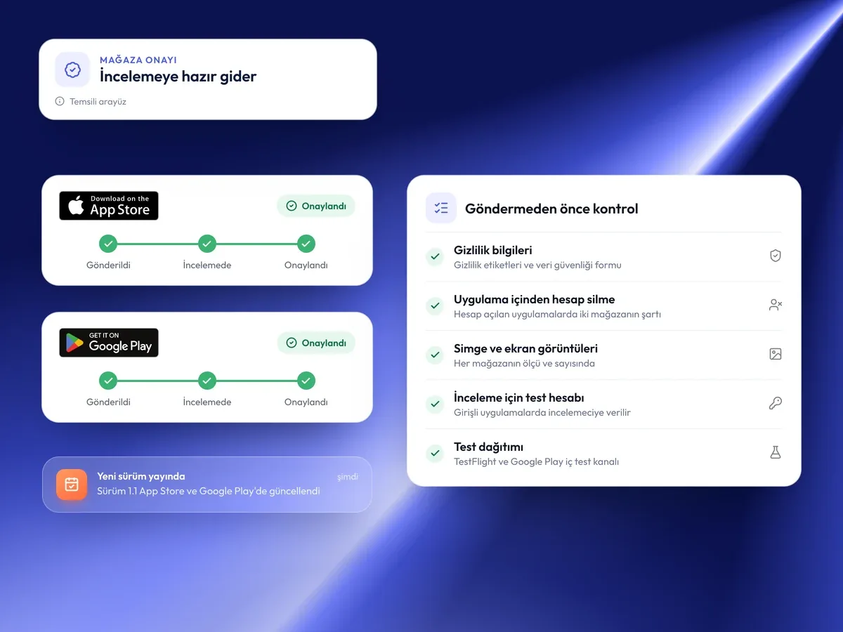 App Store ve Google Play inceleme durumları ve göndermeden önce kontrol listesi