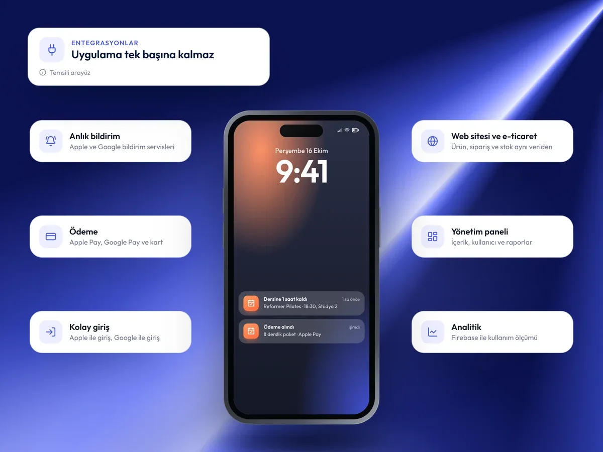 Uygulamanın entegrasyonları: bildirim, ödeme, kolay giriş, web sitesi, panel ve analitik