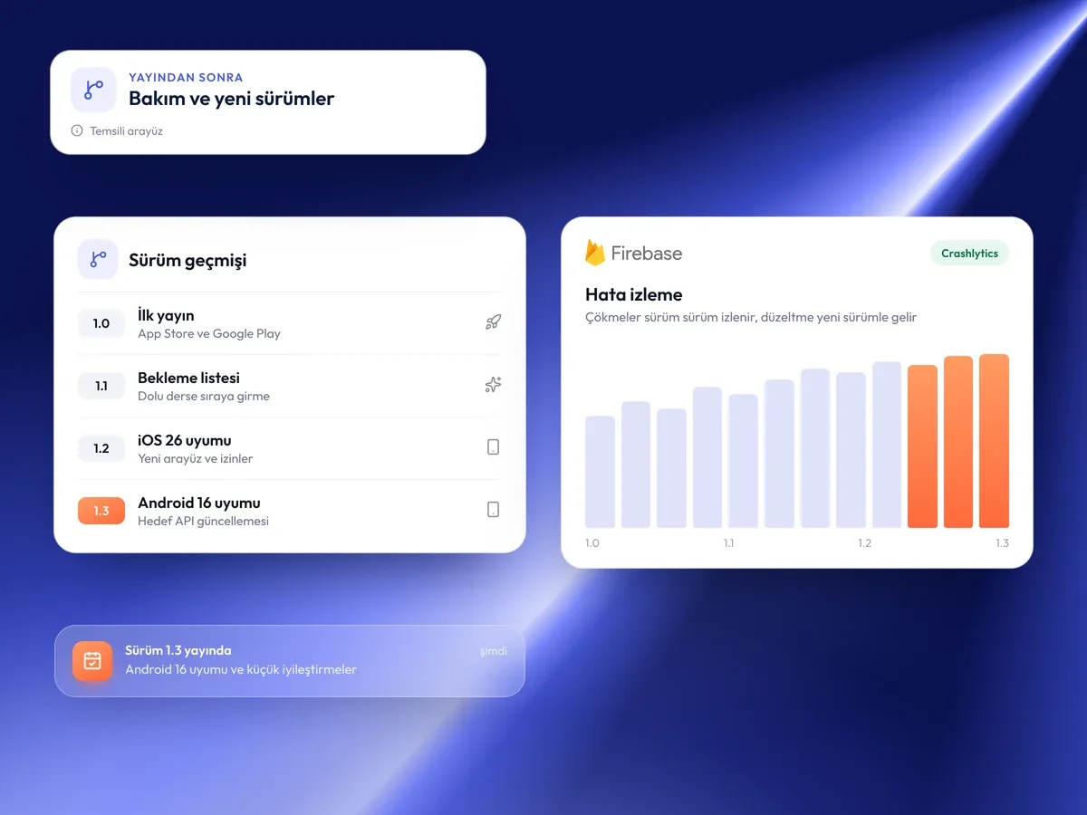 Yayından sonra sürüm geçmişi, iOS ve Android uyumu ve hata izleme