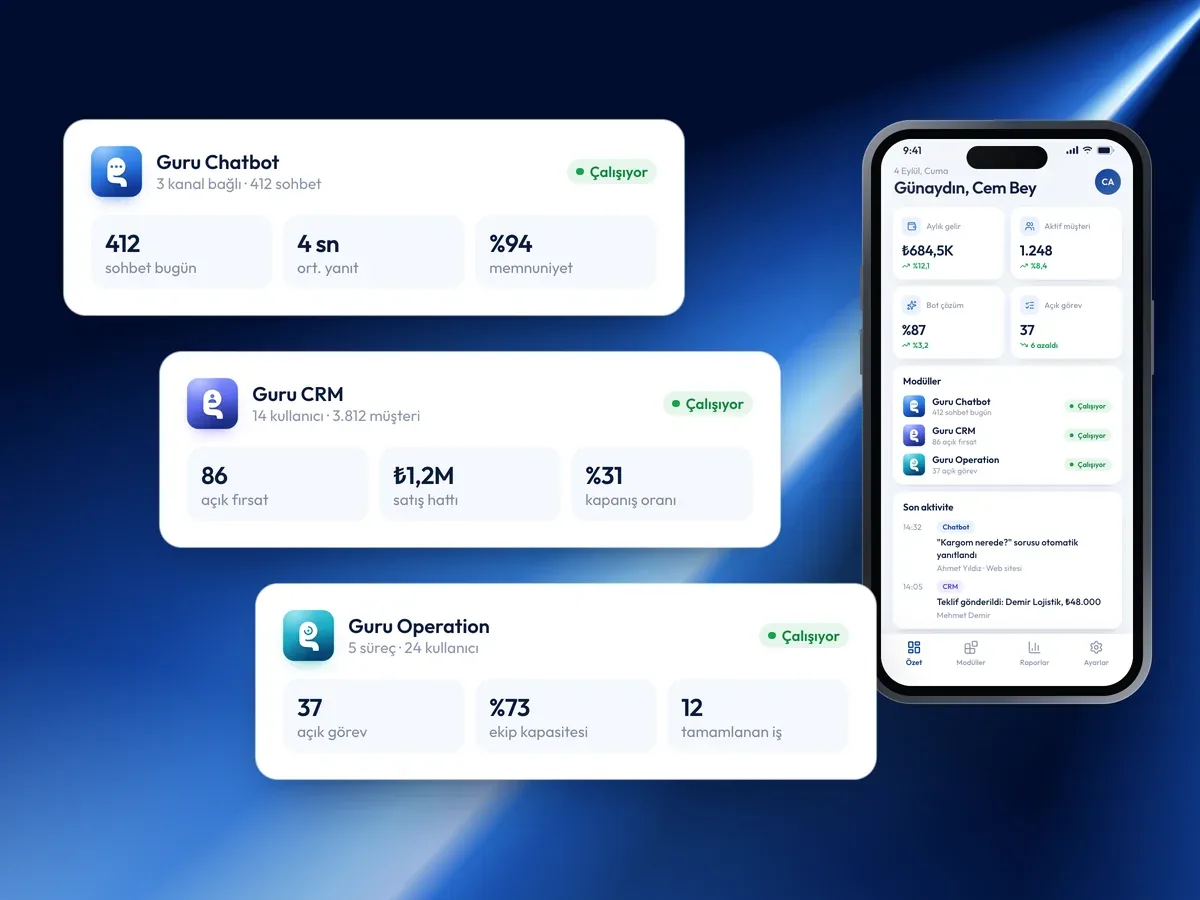 Guru Chatbot, Guru CRM ve Guru Operation modül kartları ve telefonda yönetici özeti