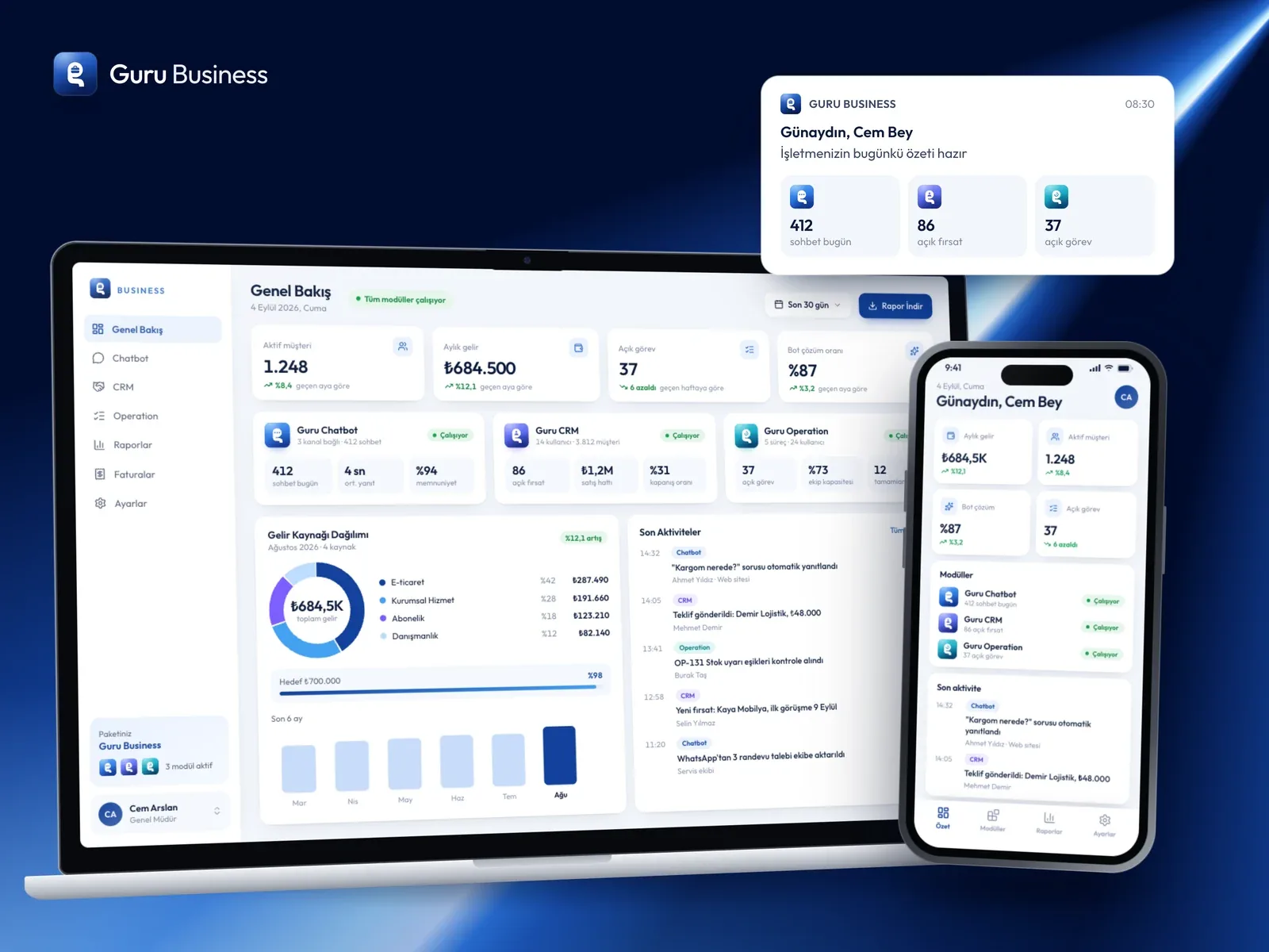 Guru Business dizüstü ve telefonda: yönetici panosu ve günlük özet bildirimi